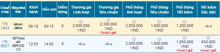 Vé máy bay Đà Nẵng Nha Trang 02